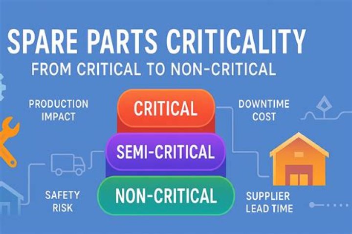 2 Part the for Critical factors Mobile Learning