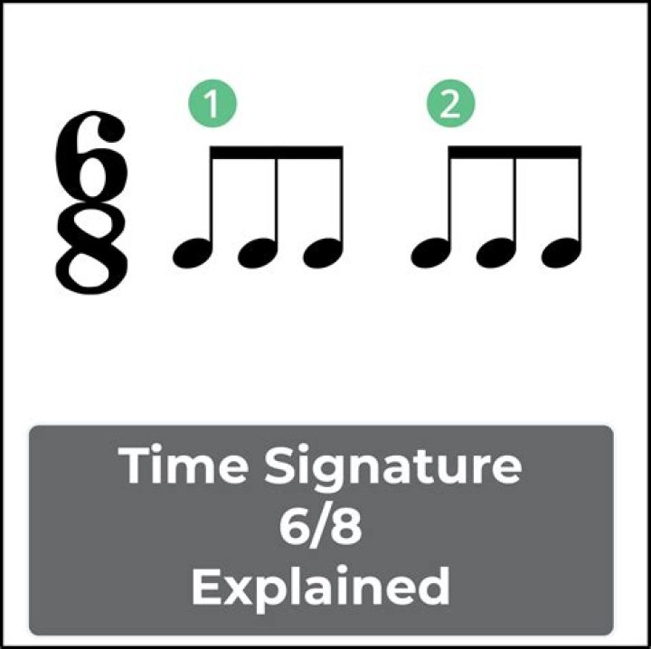 6/8 Time Signature Song:The Farmer In The Dell - popular songs in 6/8 time signature
