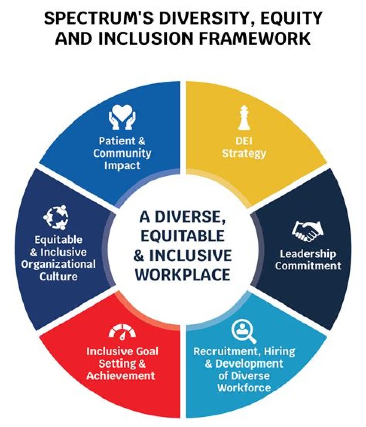 A Force For Diversity, Inclusion, And Open Source