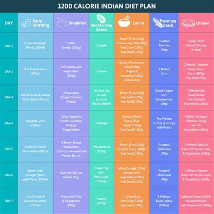 Abigail Spencer Diet Plan