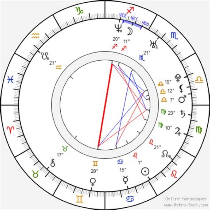 Birth chart of Brandi Edwards Astrology horoscope