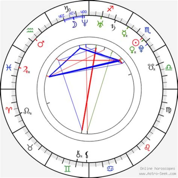 Birth chart of Brandi Engel Astrology horoscope
