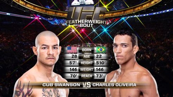 Cub Swanson Net Worth, Age, Wiki! (Updated February 2024)