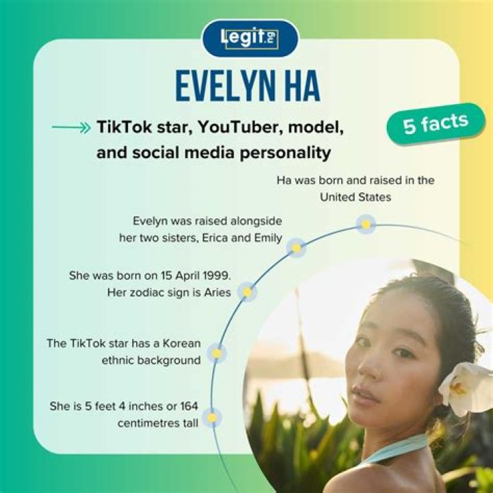 Evelyn Ha TG Time