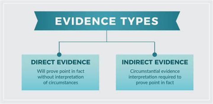 Evidence