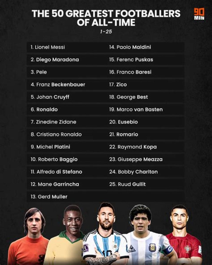 Football Greats Ranking the Top 25 MLS Players of AllTime News
