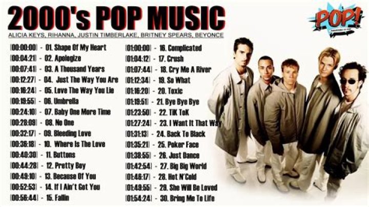 Greatest Hits Of 2000's Gospel Songs | Top 20 Best Of 2000's Gospel Songs - old gospel choir songs 70's-90's