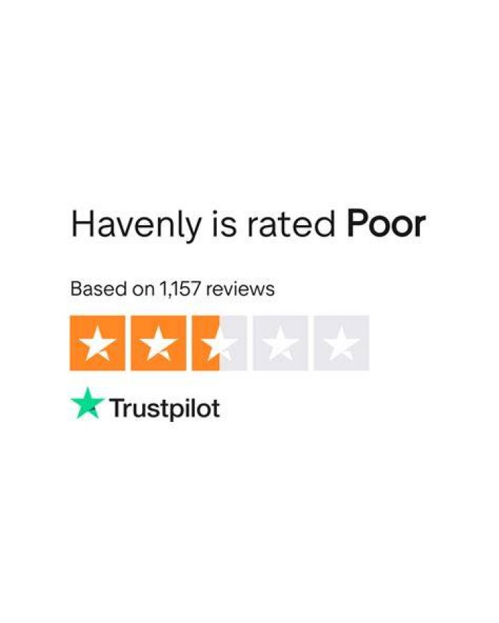 Havenly Reviews Read Customer Service Reviews of