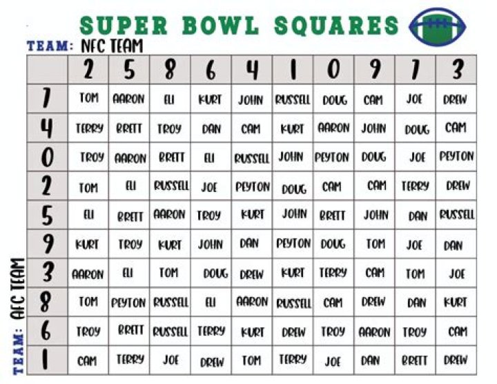 How do Super Bowl squares work? Here are rules, best numbers & tips to