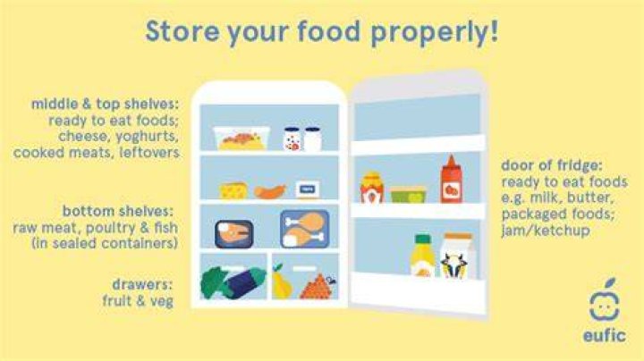 How Food Should Be Stored to Avoid Cross Contamination