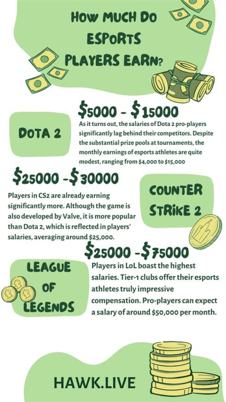 How Much Did Players Earn at Wimbledon 2023?