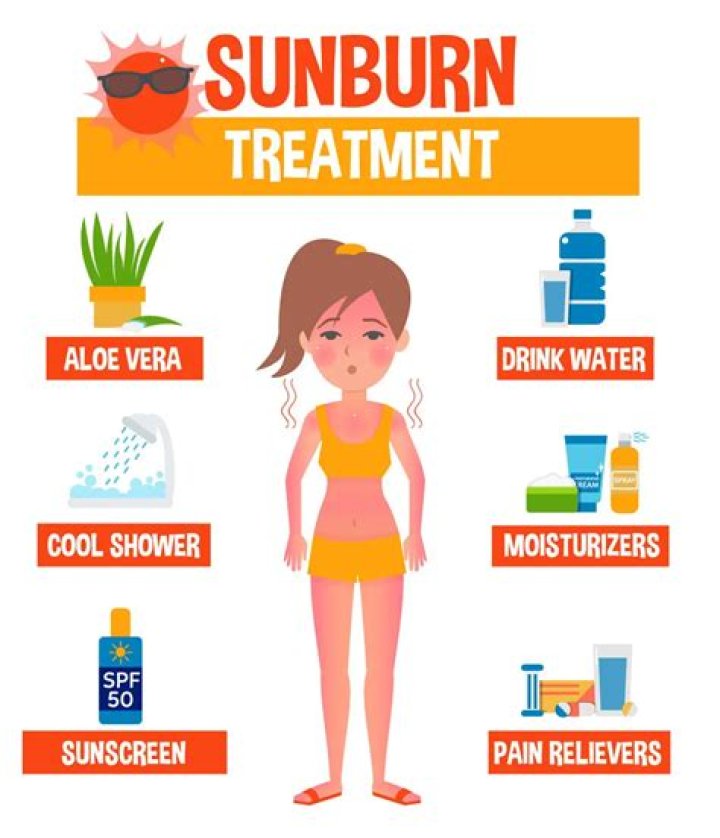How to Properly Treat Sunburn & How to Prevent It in Australia