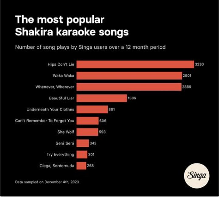 Jagap - Most Popular Songs from Nigeria