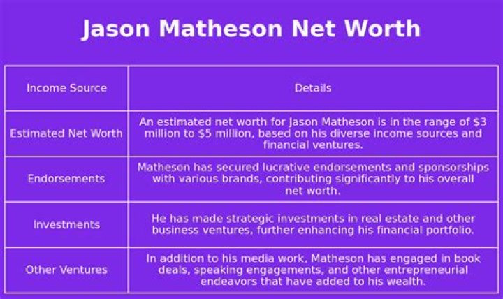 Jason Matheson Net Worth, Income, Salary, Earnings, Biography, How much money make?