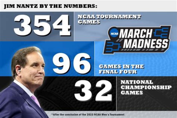Jim Nantz Previews The 2023 Masters &mdash; The Augusta Golf Show