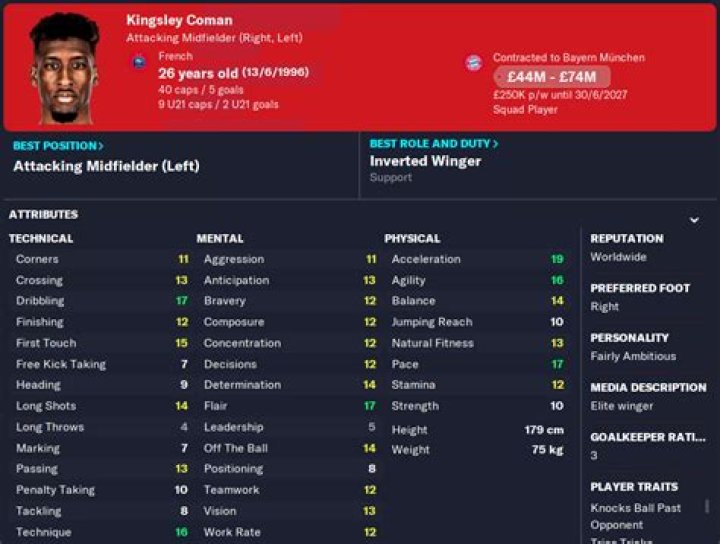 Kingsley Coman Player Profile Football Eurosport