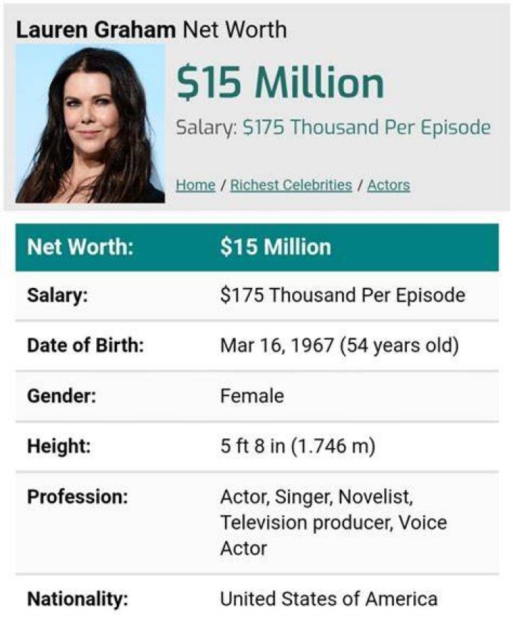 Lauren Graham Net Worth 20172016, Biography, Wiki UPDATED