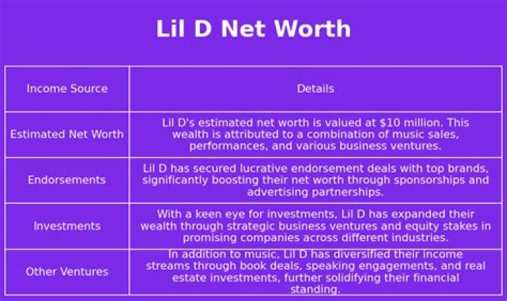 Lil D Net Worth digital idea times
