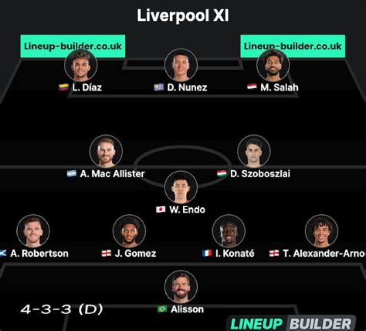 Liverpool Predicted Line Up vs Brighton Liverpool Starting 11!