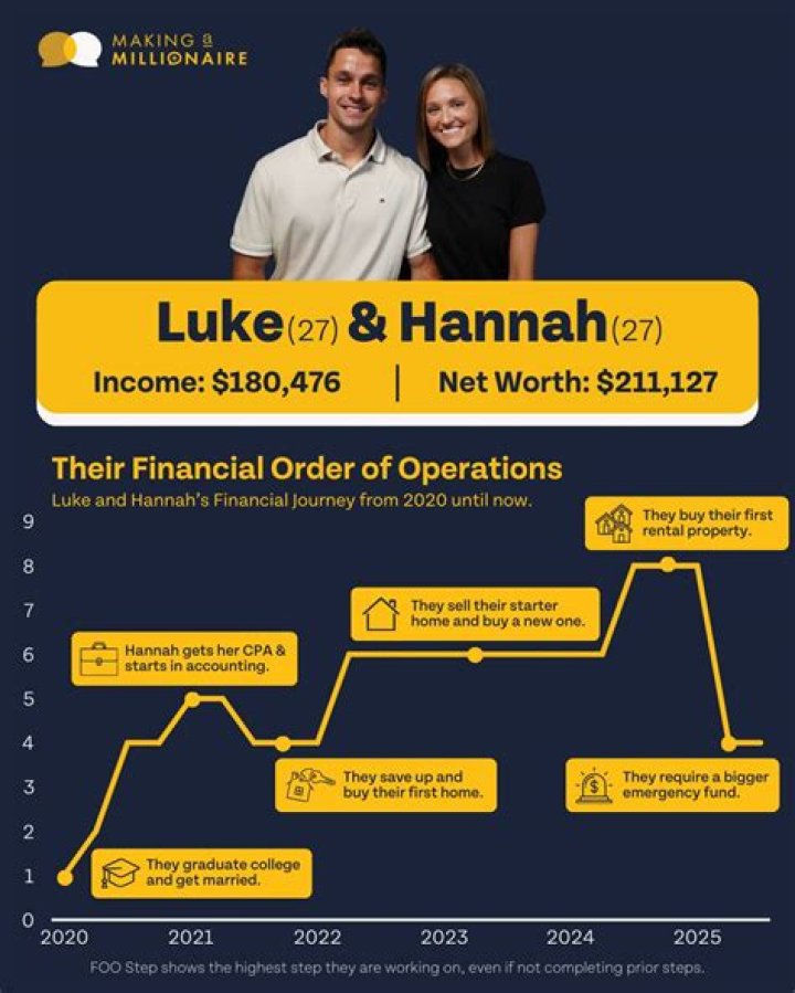 Luke Bigham Net Worth, Income, Salary, Earnings, Biography, How much money make?