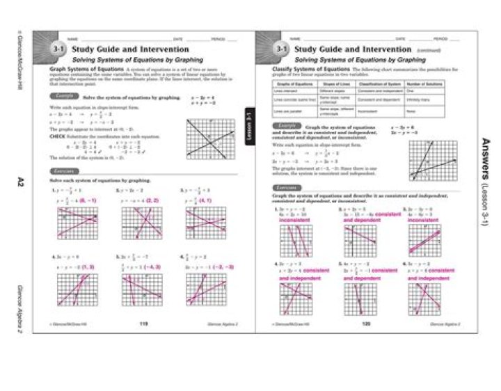 Master Algebra 2 with our Comprehensive EOC Practice Test and Detailed