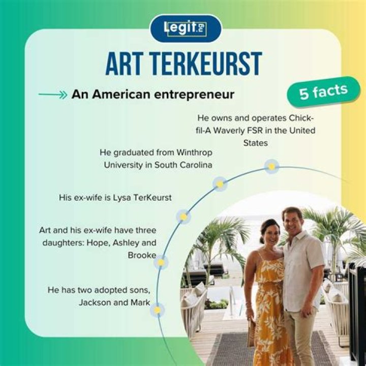 Meet Art Terkeurst Biography, Age, Family, Net Worth, Wiki and Career