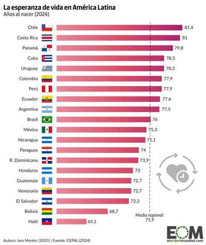 Migraci&oacute;n y Am&eacute;rica Latina en los planes de Biden Rel UITA