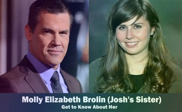 Molly Elizabeth Brolin