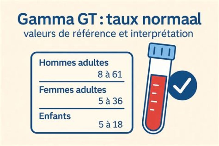 Quel taux de gamma Gt chez un alcoolique