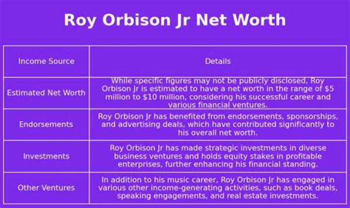 Roy Orbison Jr. Net Worth 2023[Bio, Career, Family]