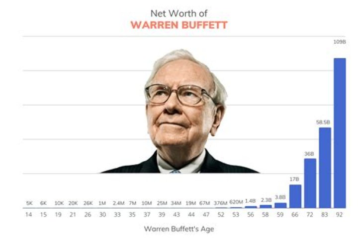 Storme Warren 2023 Net Worth, Salary and Personal Life