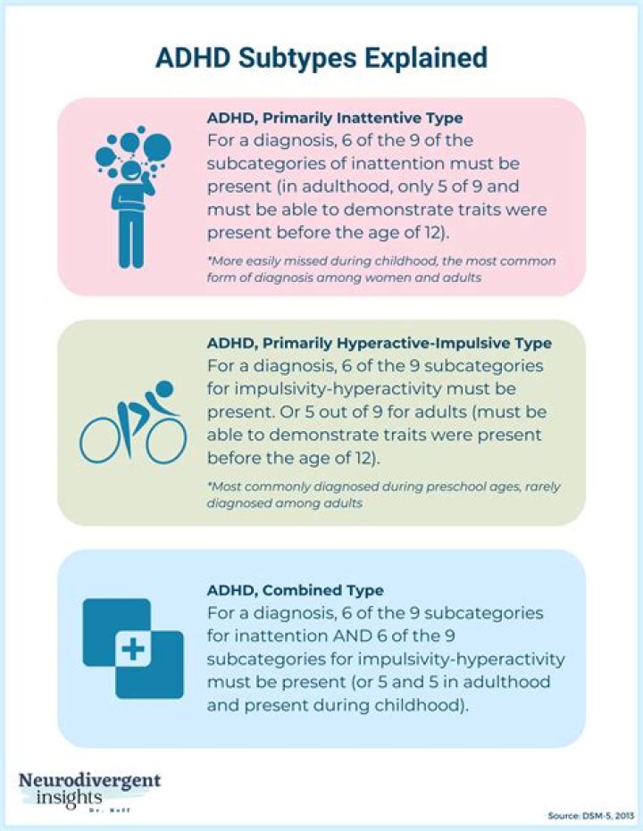 The ADHD Subtypes How to Tell the Difference [GRAPHIC] &mdash; Insights of a