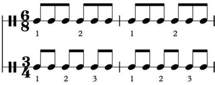 The Difference Between 3/4 and 6/8 Time Signatures - Music Theory - popular songs in 6/8 time signature