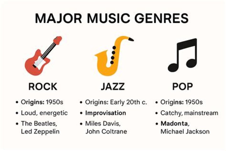 The Different Types Of Music Genres Keshi BoySetsFire