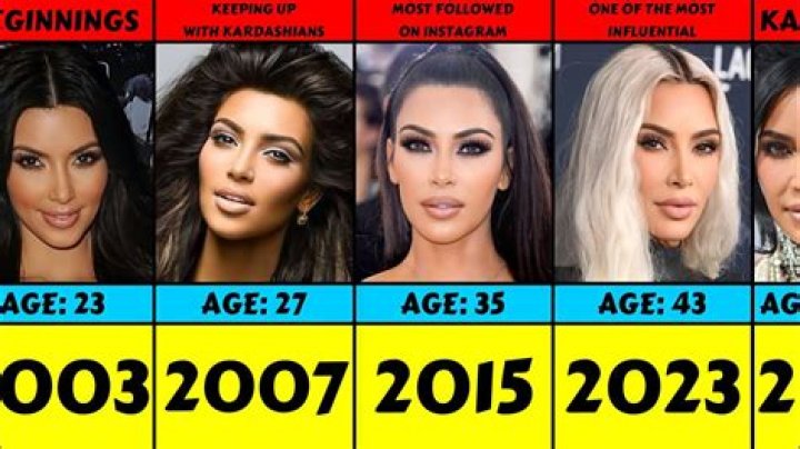 The Evolution of Kim ZolciakBiermann's Lip Fillers Pics