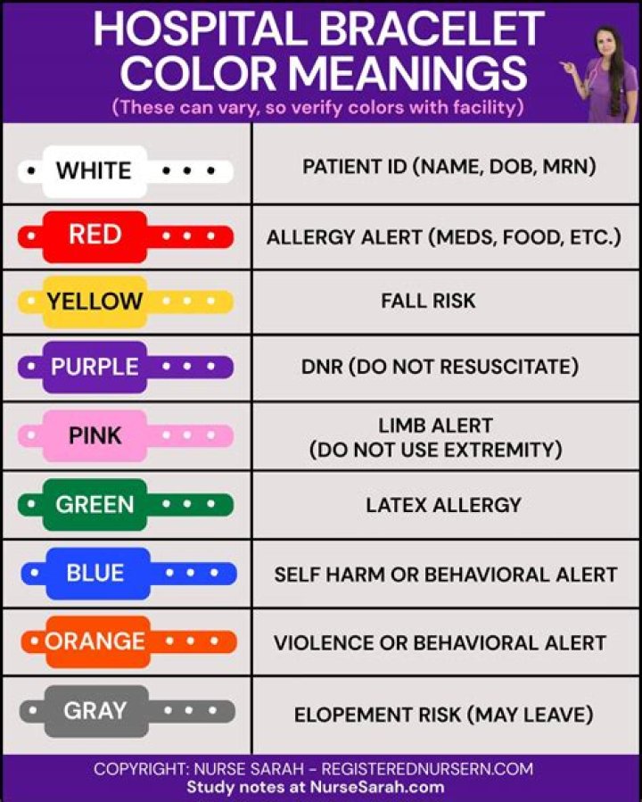 The Meaning Behind Hospital Bracelets Uncovering The Symbols Of