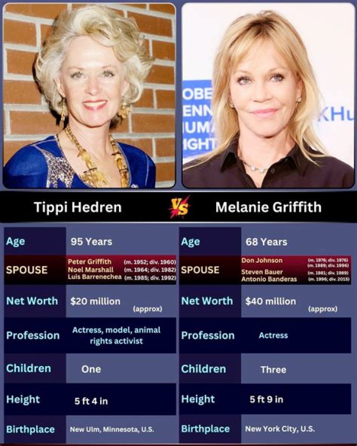 Tippi Hedren Net Worth, Income, Salary, Earnings, Biography, How much money make?