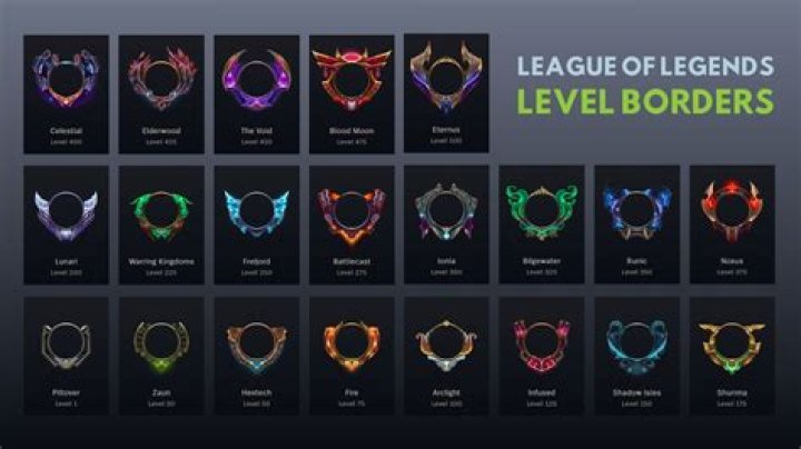 Todos los bordes de League of Legends clasificados