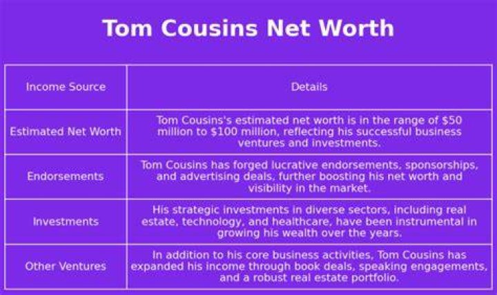 Tom Cousins Net Worth, Income, Salary, Earnings, Biography, How much money make?