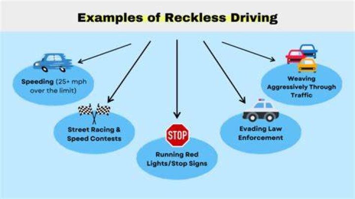 Topic &middot; Wreckless driving &middot;