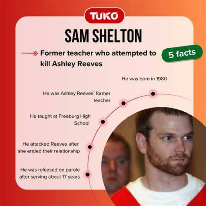 What happened to Sam Shelton? Case and Ashley Reeve's condition today