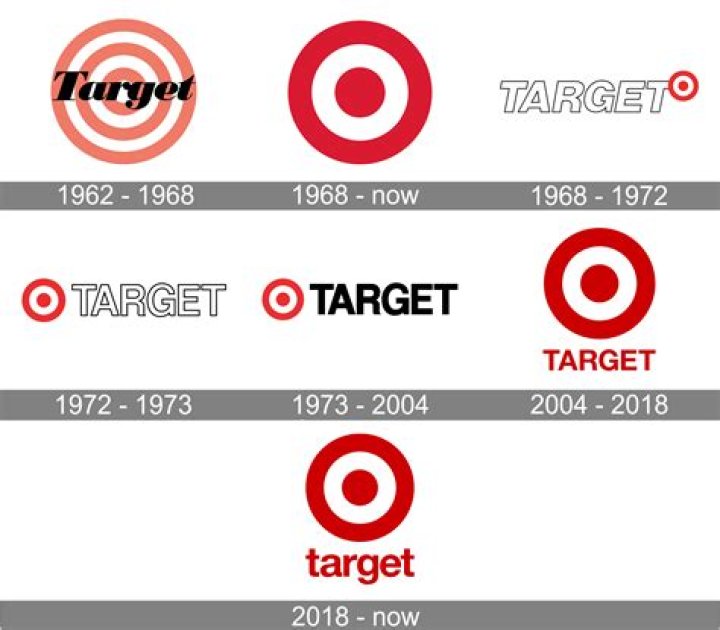 What Is Target?