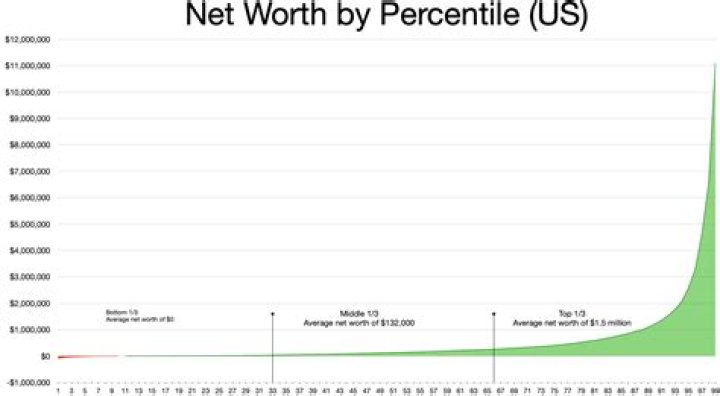 what is the net worth of Johnny Rodriguez
