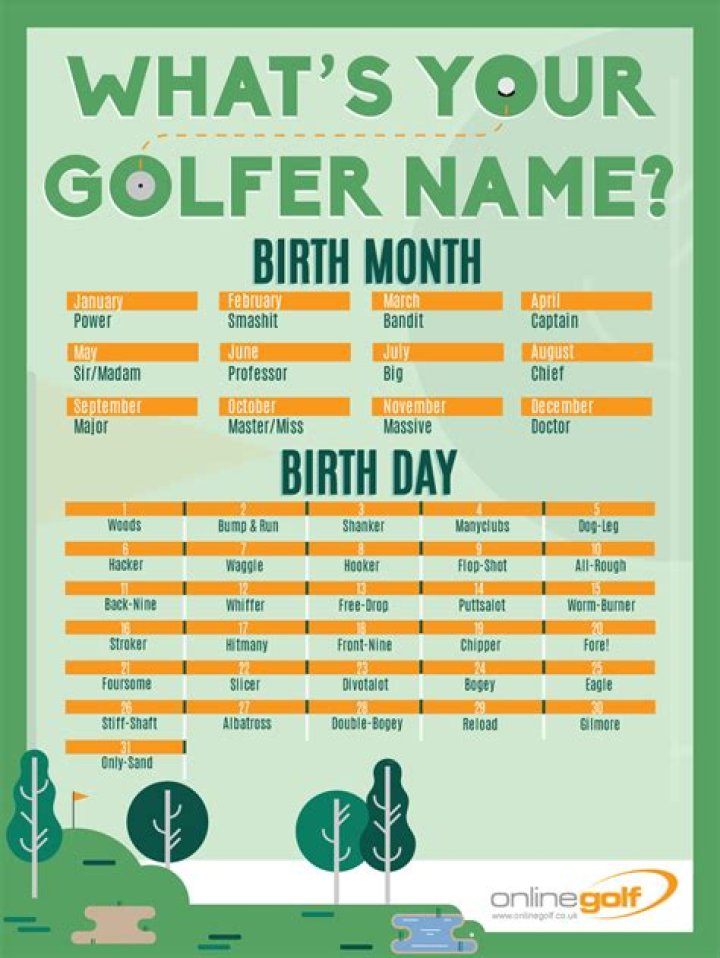 What is Your Golfer Name? in 2022 Golf humor, Golf school, Golf quotes