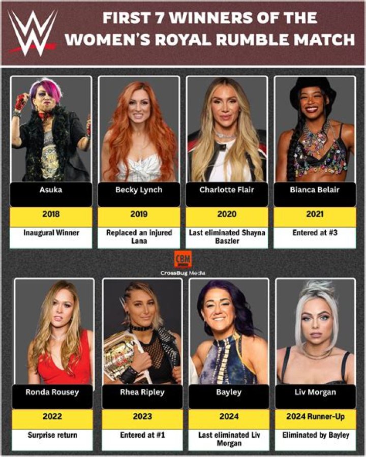 WWE Trailblazing AfricanAmerican Women of the Ring HawtCelebs